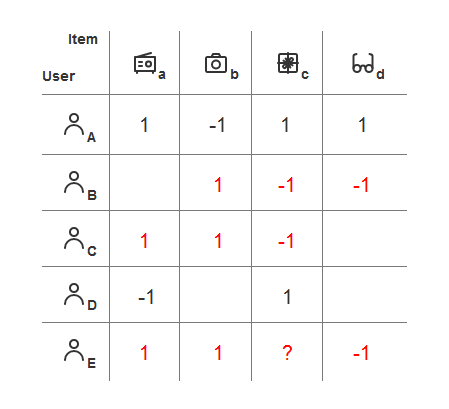 产品经理，产品经理网站