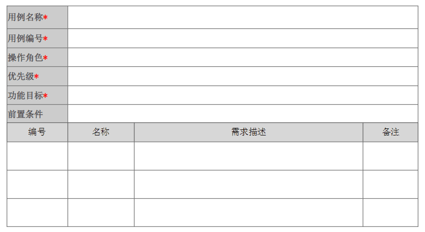 后台系统：产品设计“七步法”