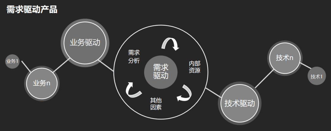 后台系统：产品设计“七步法”