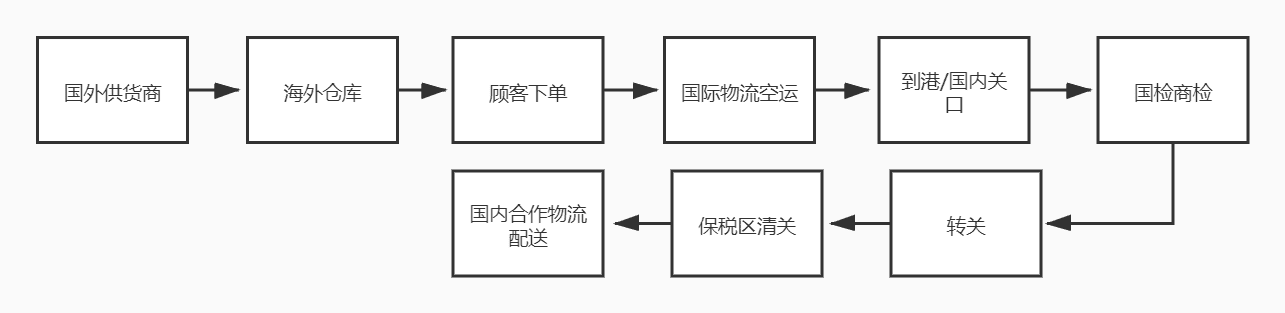 产品经理，产品经理网站