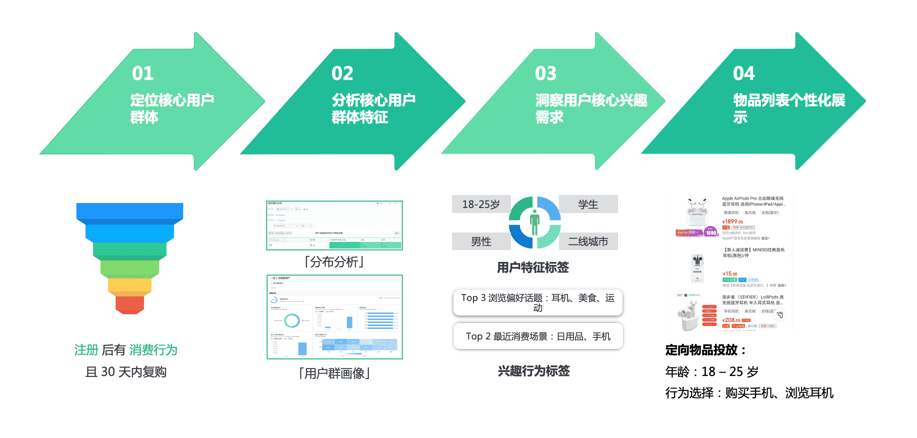 产品经理，产品经理网站