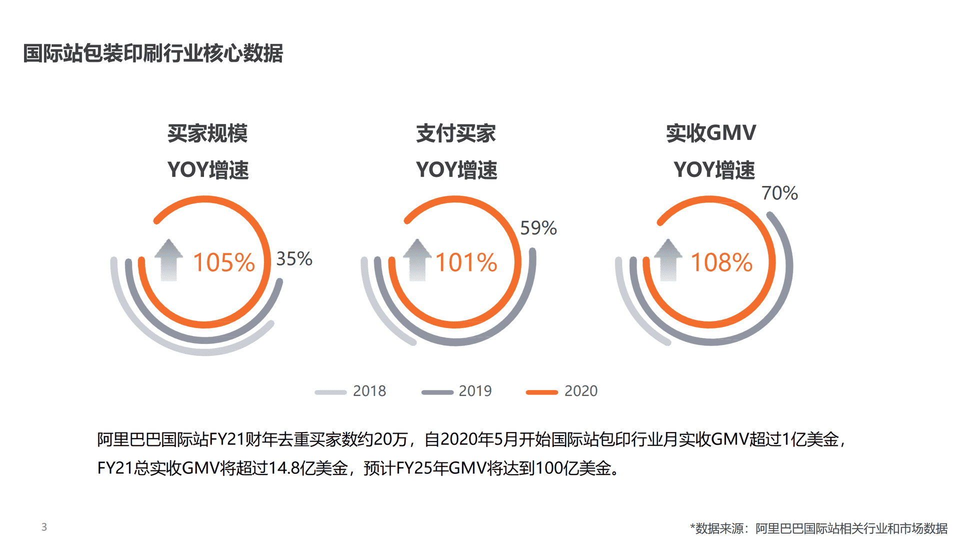 产品经理，产品经理网站