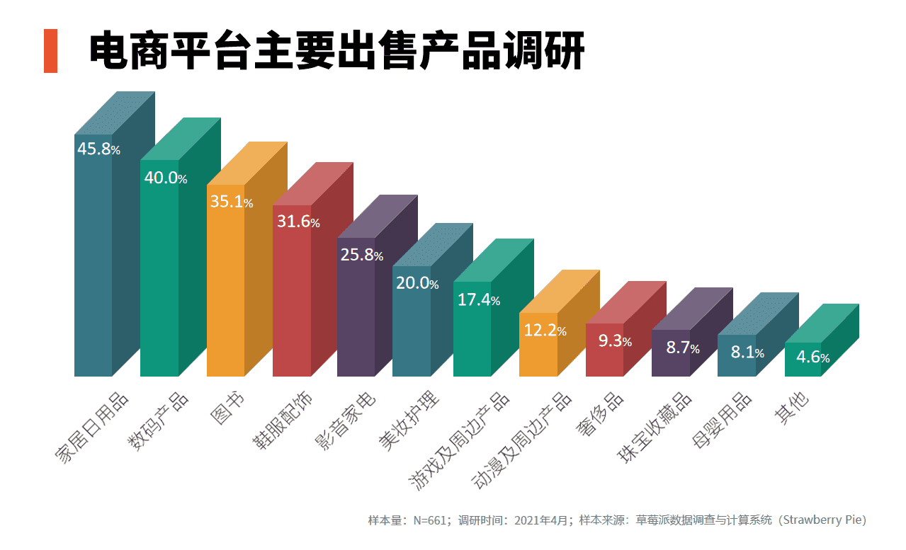 产品经理，产品经理网站