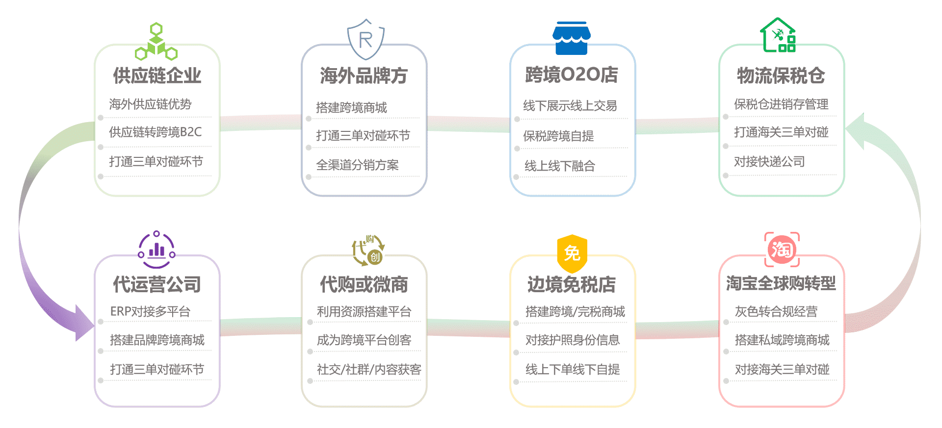 产品经理，产品经理网站