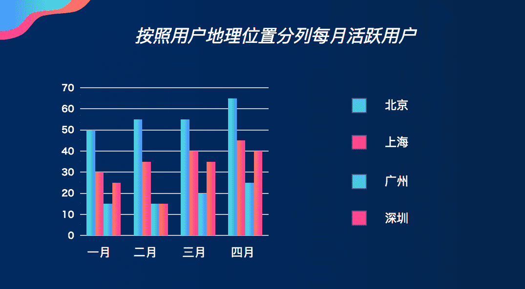 增长黑客—如何看SaaS指标和KPI的定义！