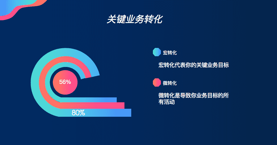 增长黑客—如何看SaaS指标和KPI的定义！