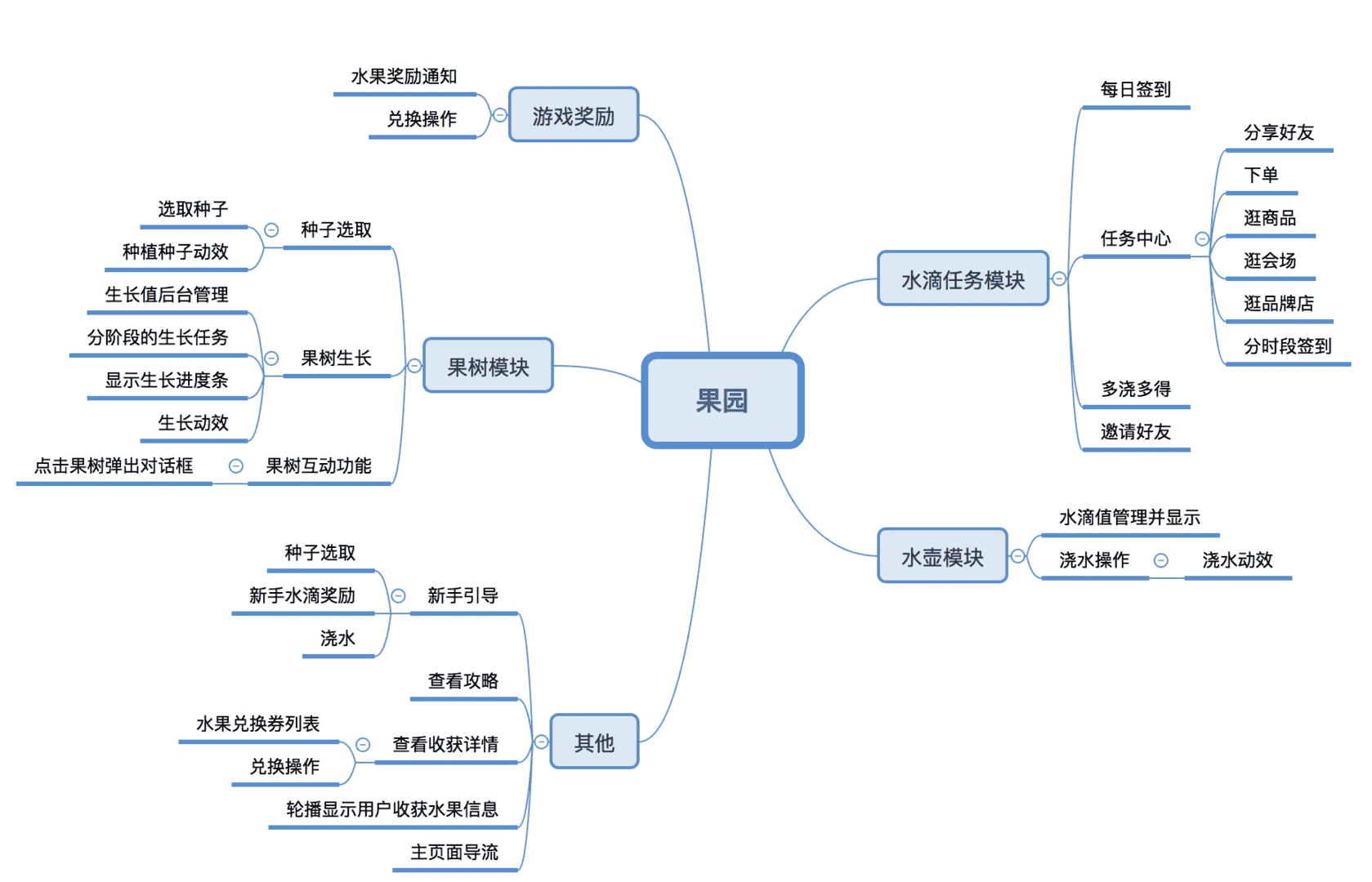 产品经理，产品经理网站