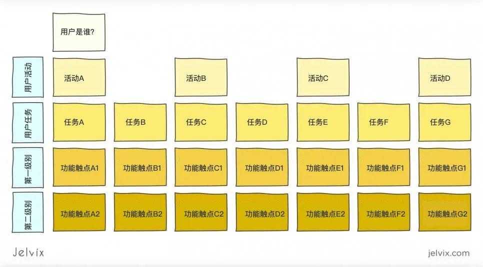 如何制作用户旅程图？这里有一份保姆级教学案例，值得收藏