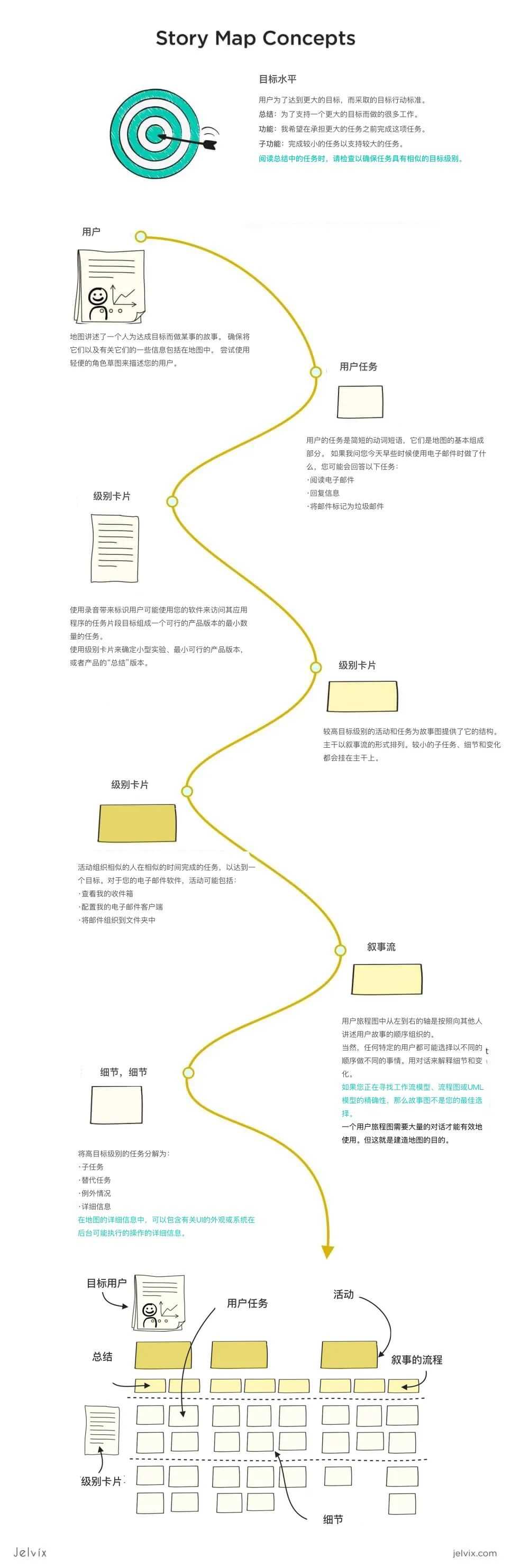 如何制作用户旅程图？这里有一份保姆级教学案例，值得收藏