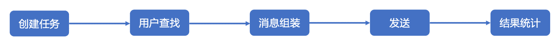 产品经理，产品经理网站