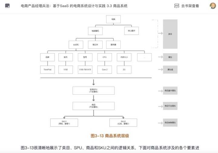 ERP系统：SPU和SKU的踩坑总结