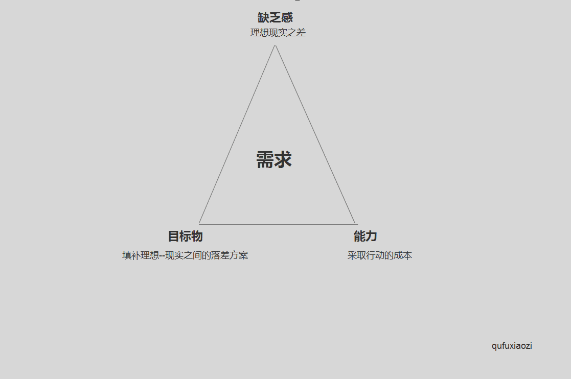 产品经理，产品经理网站