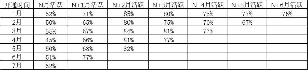 产品经理，产品经理网站