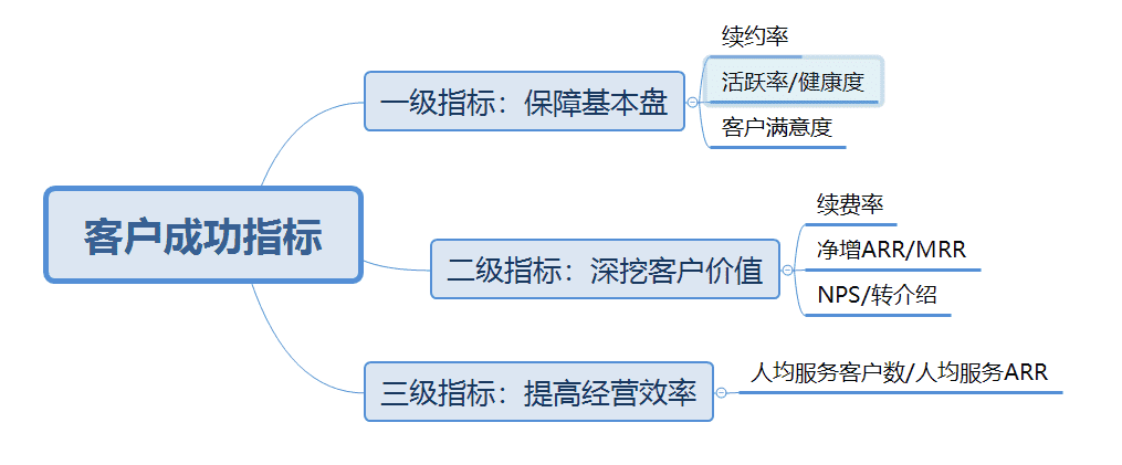 产品经理，产品经理网站