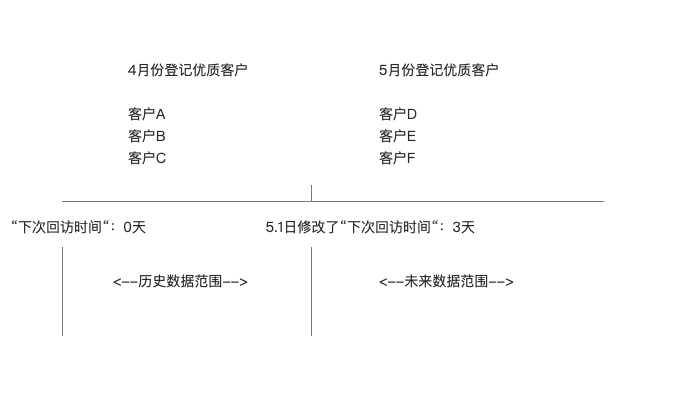 产品经理，产品经理网站