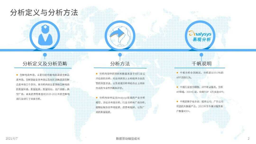 2021年中国生鲜电商市场年度洞察