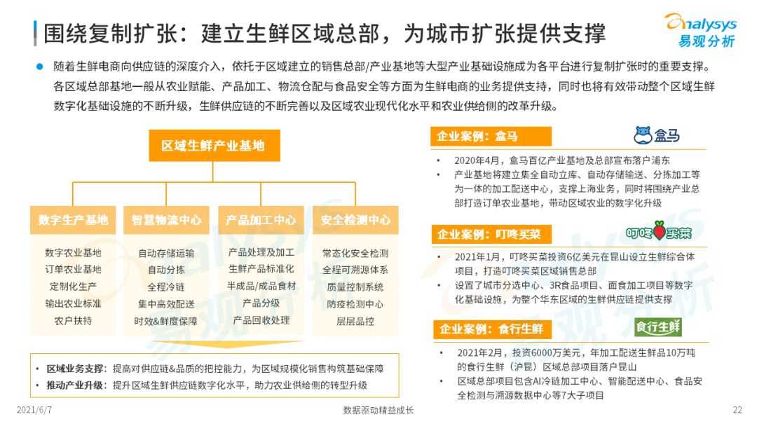 2021年中国生鲜电商市场年度洞察