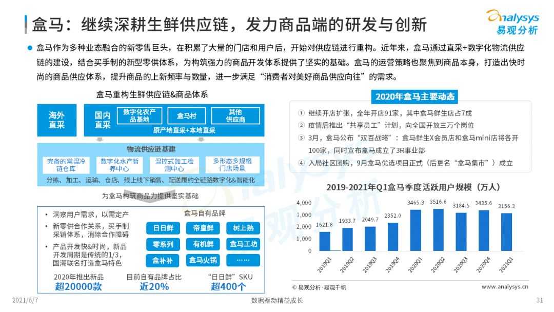 2021年中国生鲜电商市场年度洞察