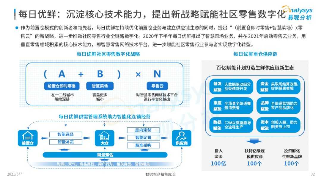 2021年中国生鲜电商市场年度洞察