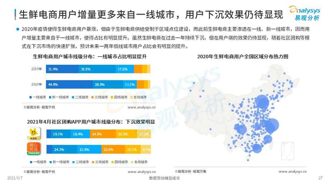 2021年中国生鲜电商市场年度洞察