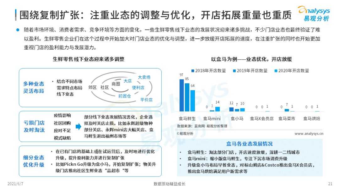 2021年中国生鲜电商市场年度洞察