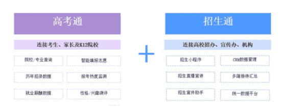 互联网大厂“抢填”高考志愿