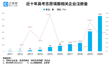 互联网大厂“抢填”高考志愿