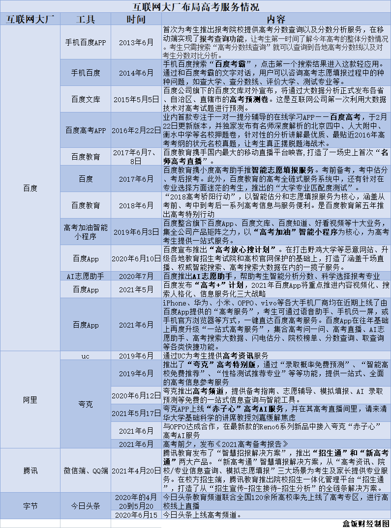 互联网大厂“抢填”高考志愿