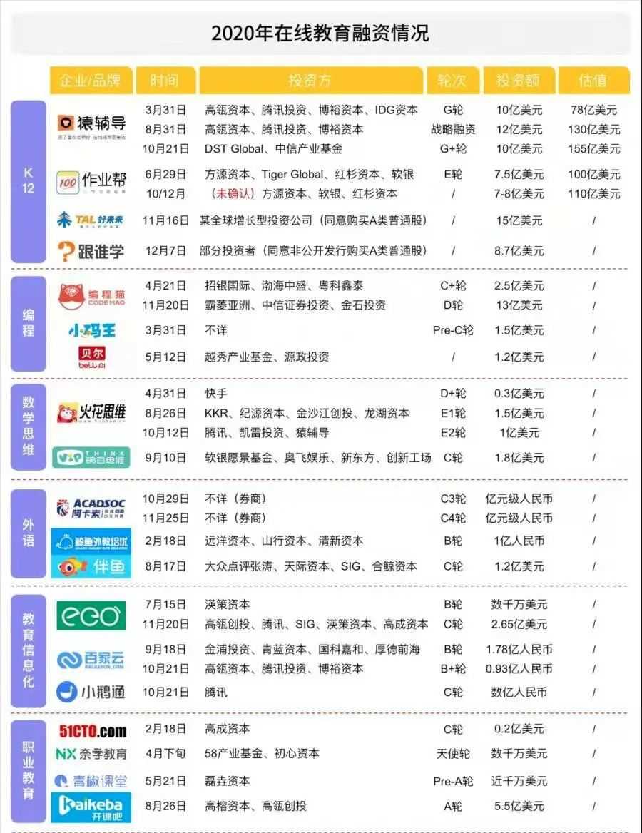 ​贩卖升学焦虑撞墙，在线教育行业未来怎么走？