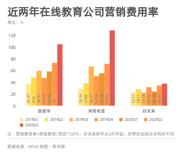 ​贩卖升学焦虑撞墙，在线教育行业未来怎么走？