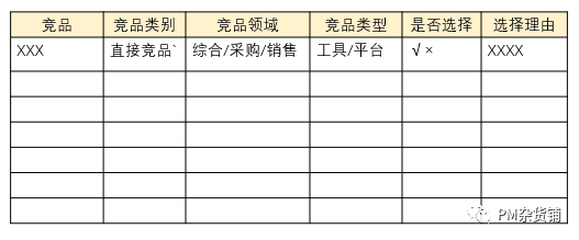 《战略（3）：TO B产品如何做竞品分析》