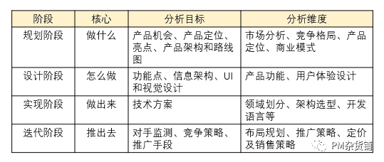 《战略（3）：TO B产品如何做竞品分析》