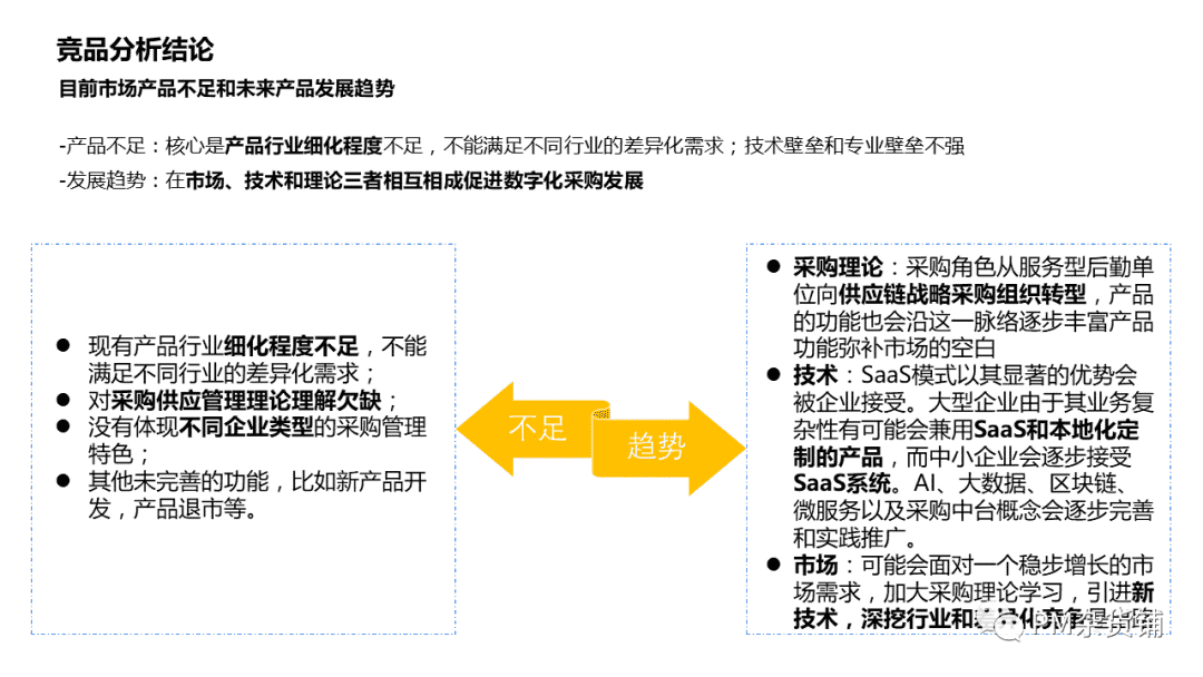 《战略（3）：TO B产品如何做竞品分析》