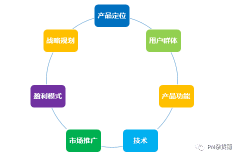 《战略（3）：TO B产品如何做竞品分析》