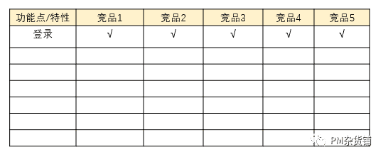 《战略（3）：TO B产品如何做竞品分析》