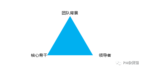 《战略（3）：TO B产品如何做竞品分析》