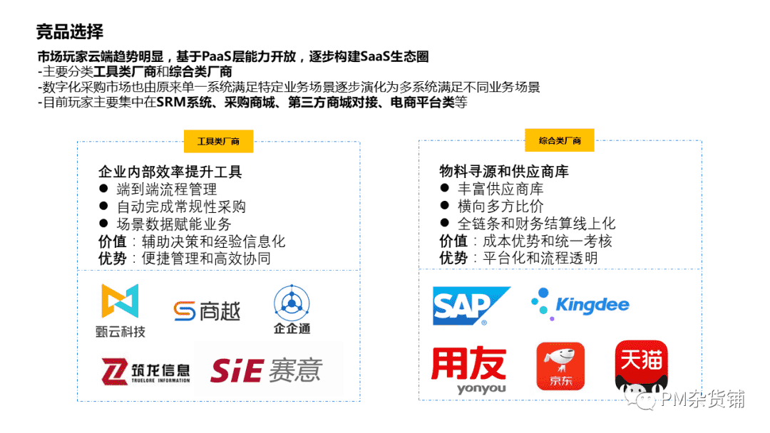 《战略（3）：TO B产品如何做竞品分析》