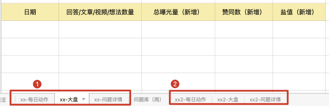 本不想公开：泄露一套流量生态位打法