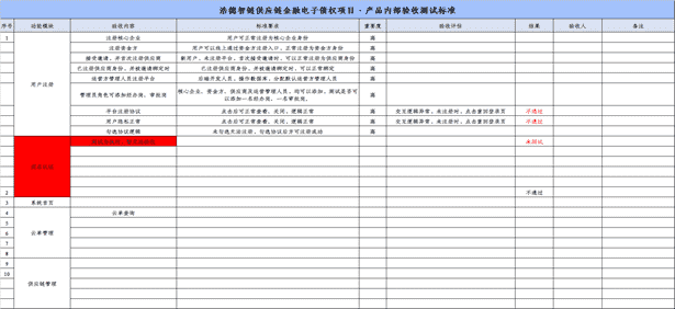 产品经理，产品经理网站