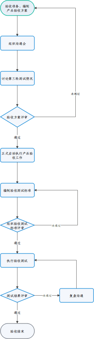 产品经理，产品经理网站