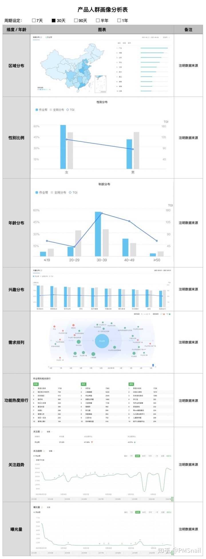 “望闻问切”看产品【普视分析：望闻篇】