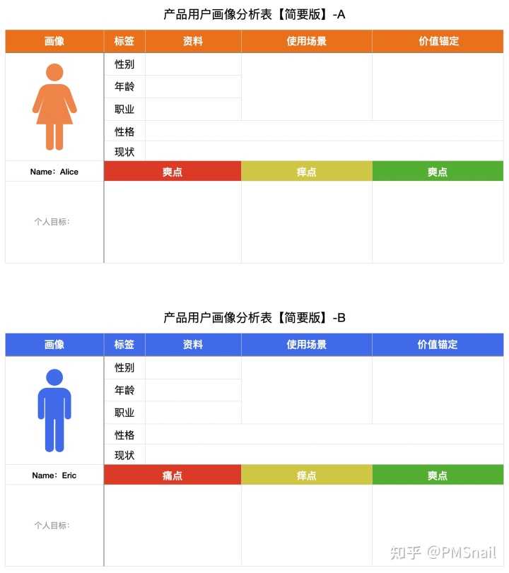 “望闻问切”看产品【普视分析：望闻篇】