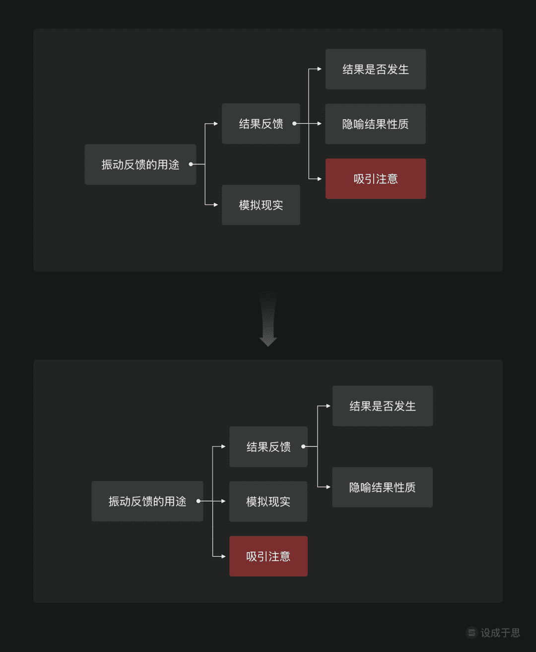 产品经理，产品经理网站