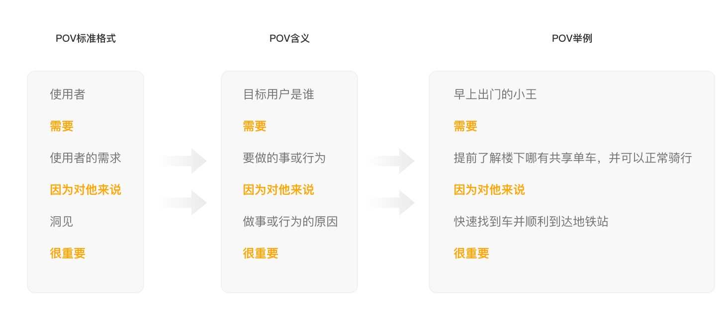 产品经理，产品经理网站