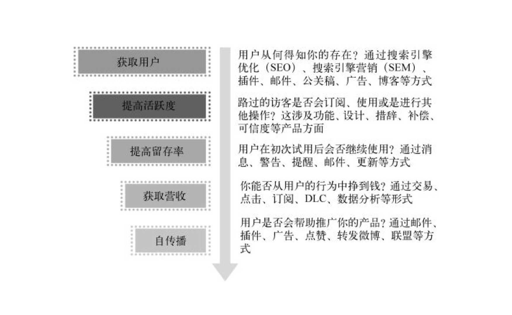 产品经理，产品经理网站