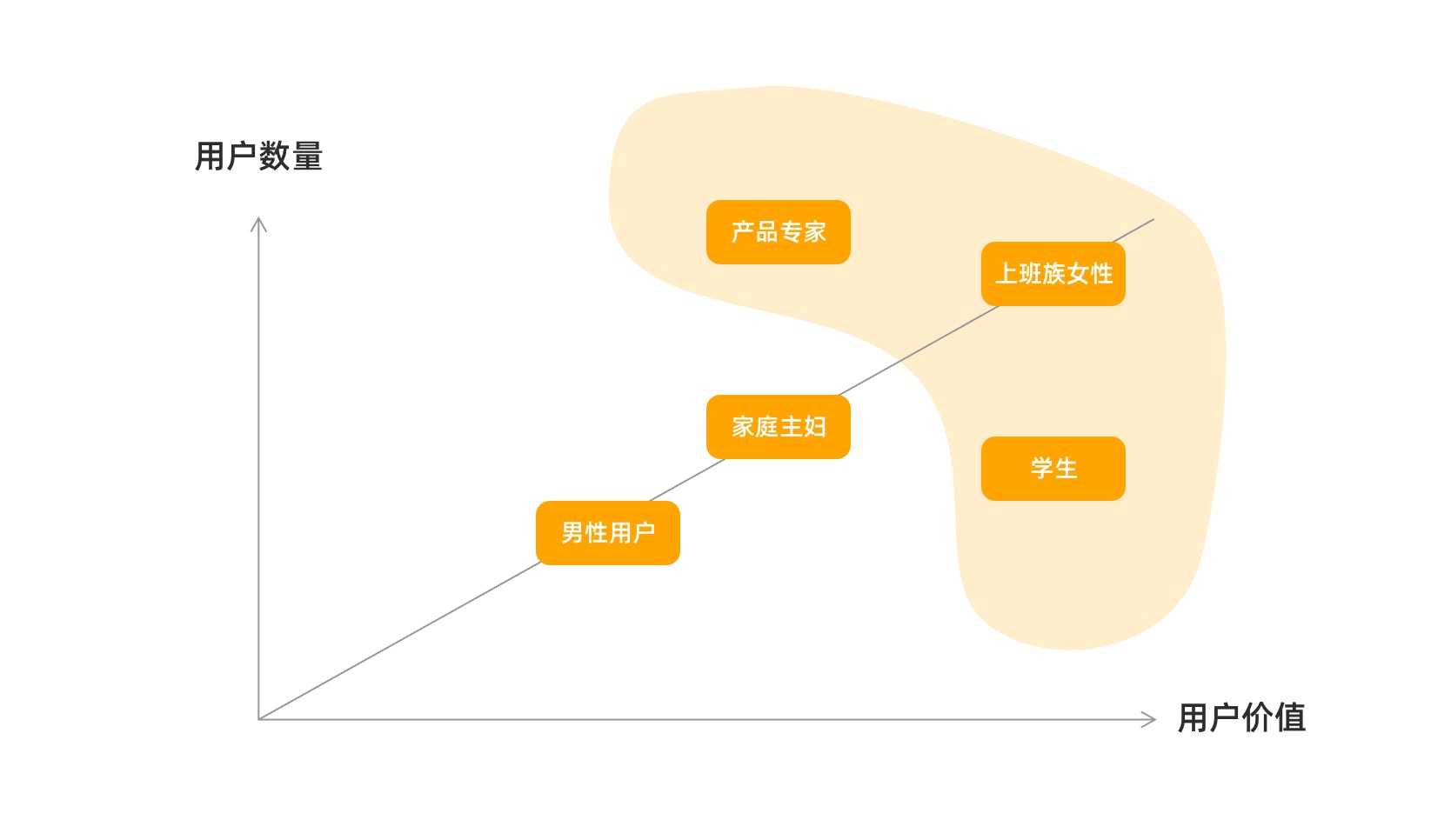 产品经理，产品经理网站