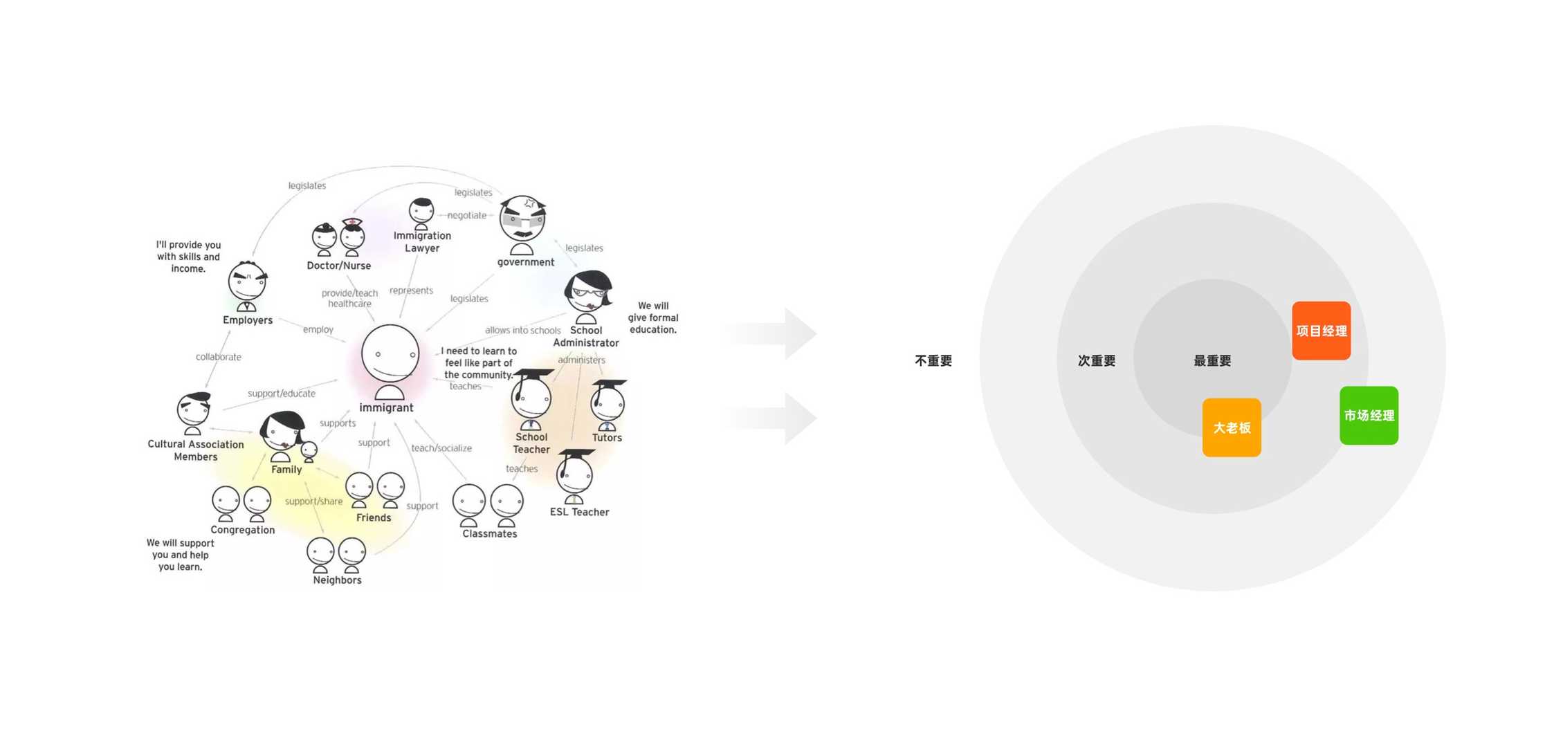 产品经理，产品经理网站