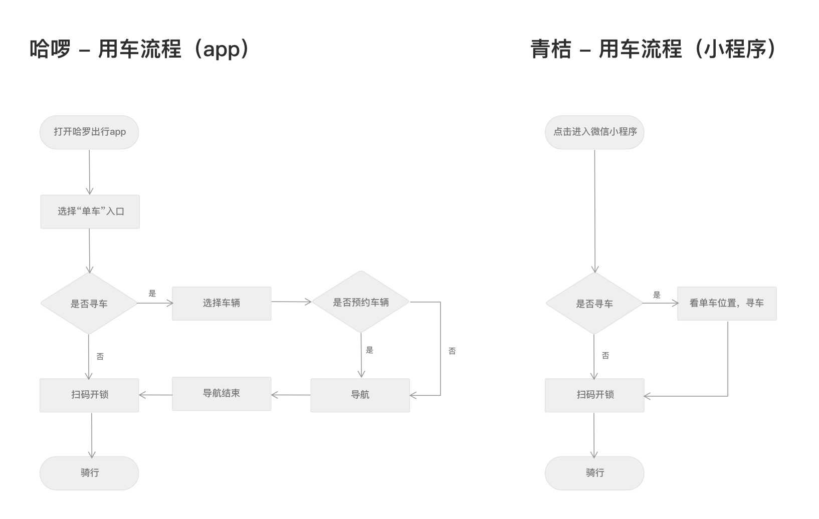 产品经理，产品经理网站