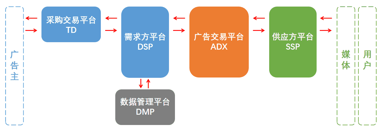 产品经理，产品经理网站