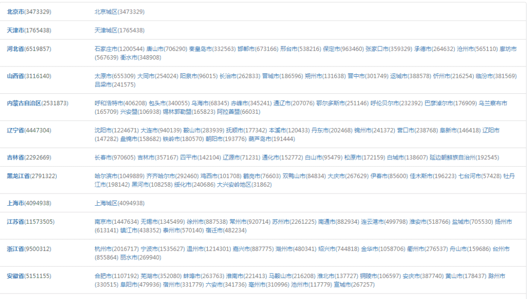 标签数据——用户LBS位置标签及POI数据如何从生产到应用？